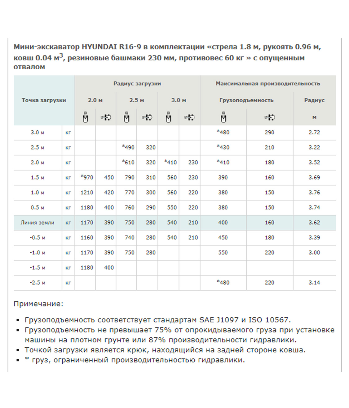 Конструктивная схема HYUNDAI R16-9