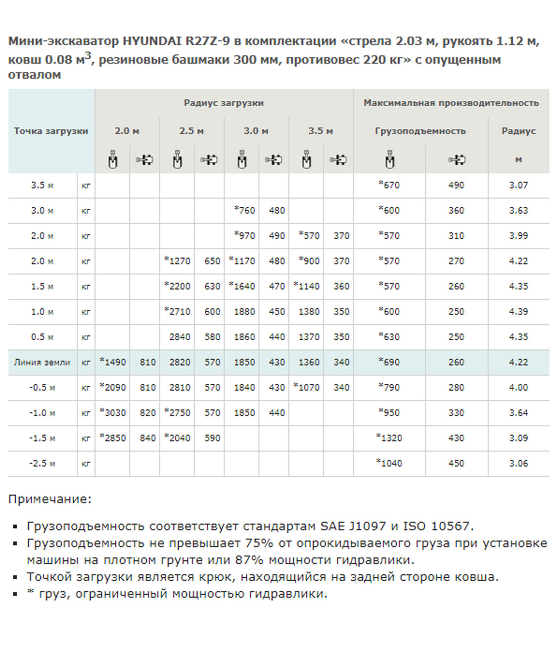 Конструктивная схема HYUNDAI R27Z-9