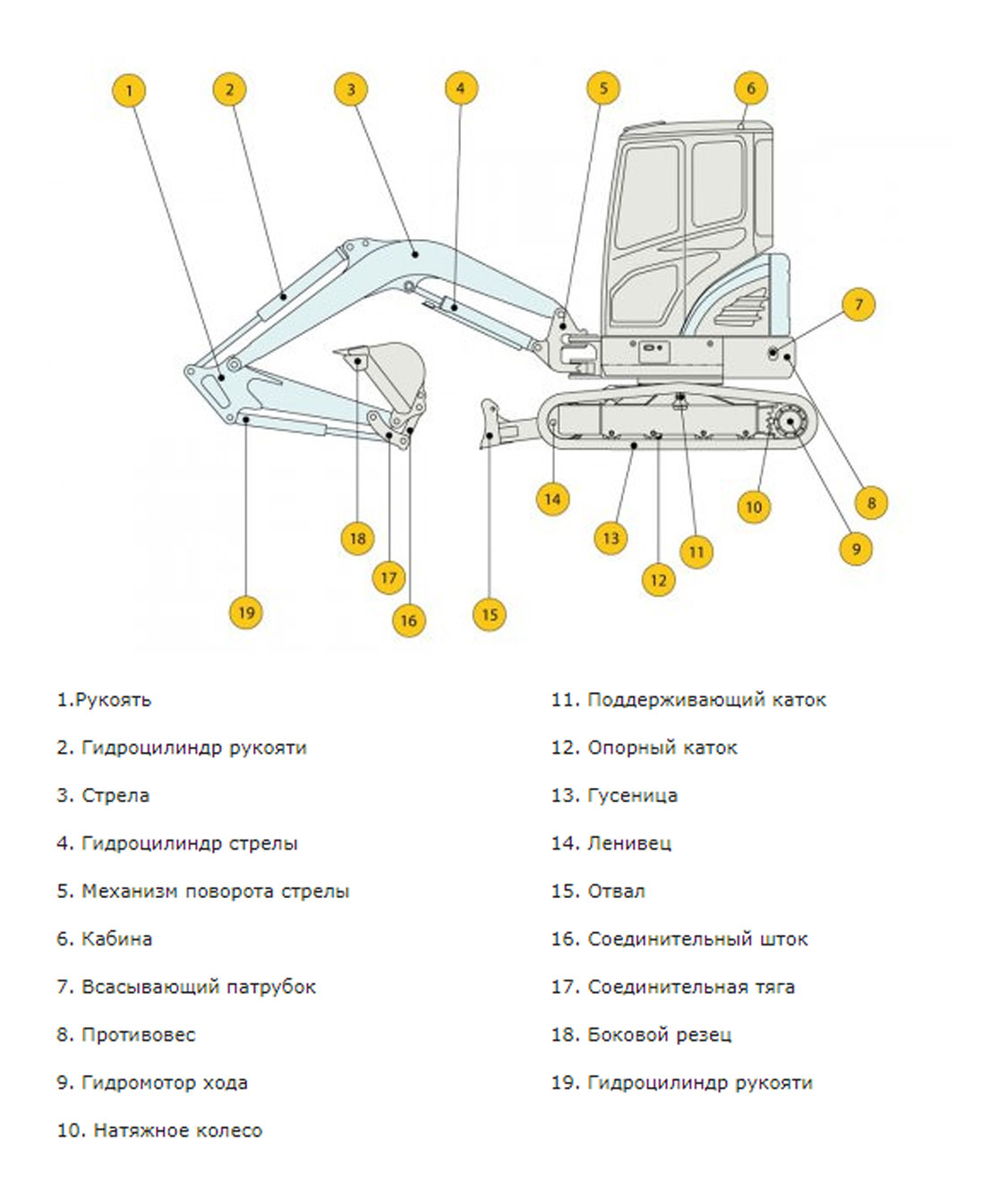 Конструктивная схема HYUNDAI R35Z-9