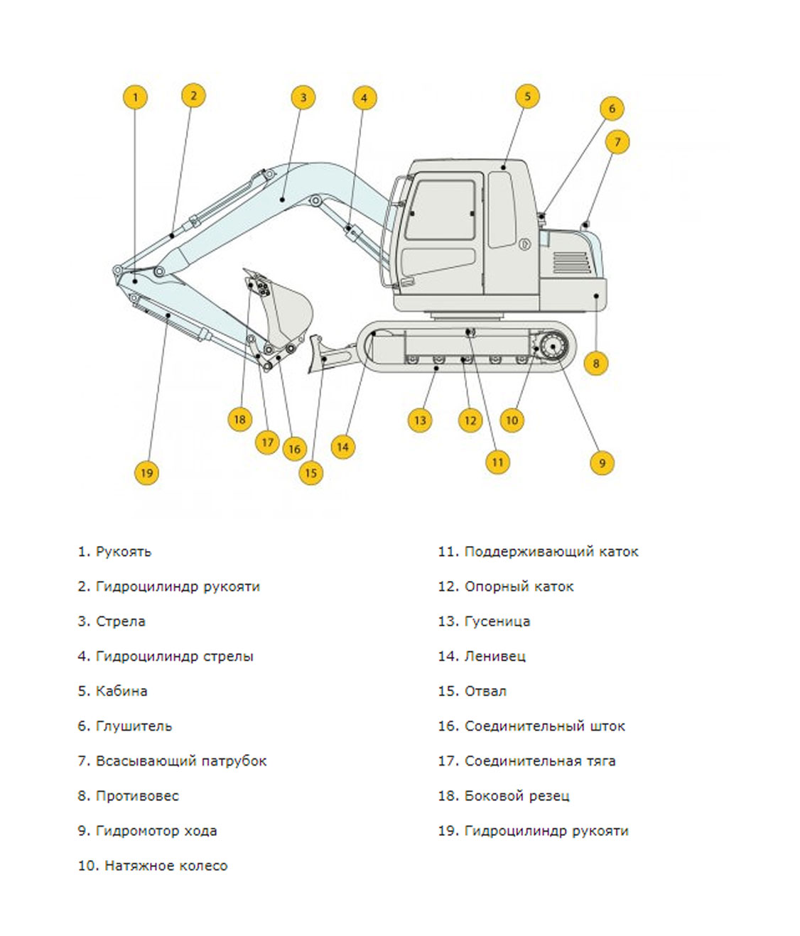 Конструктивная схема HYUNDAI R80-7