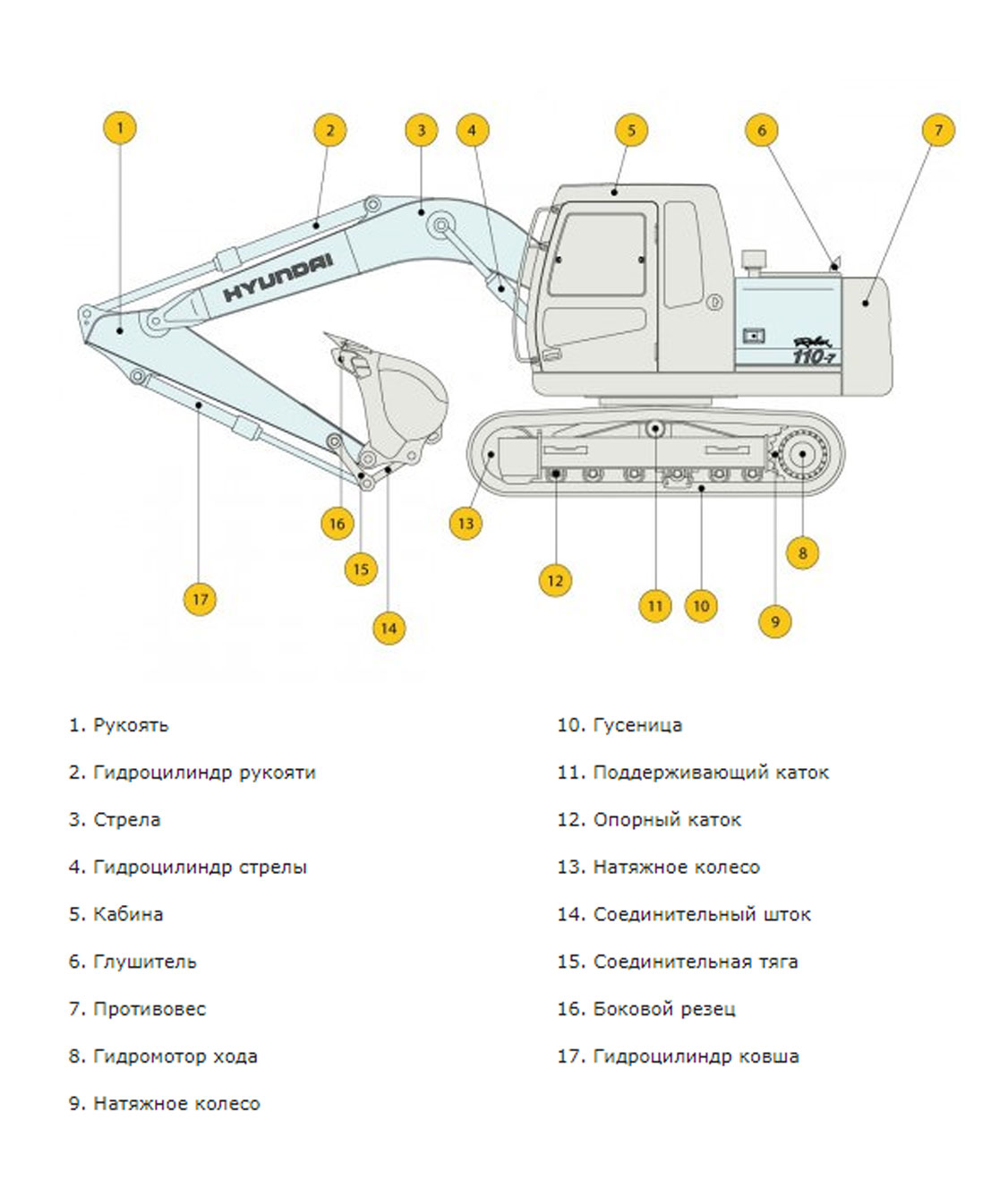 Конструктивная схема HYUNDAI R110-7