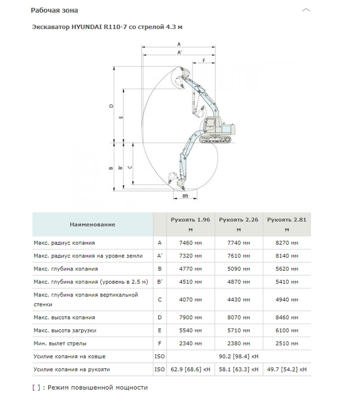 Конструктивная схема HYUNDAI R110-7