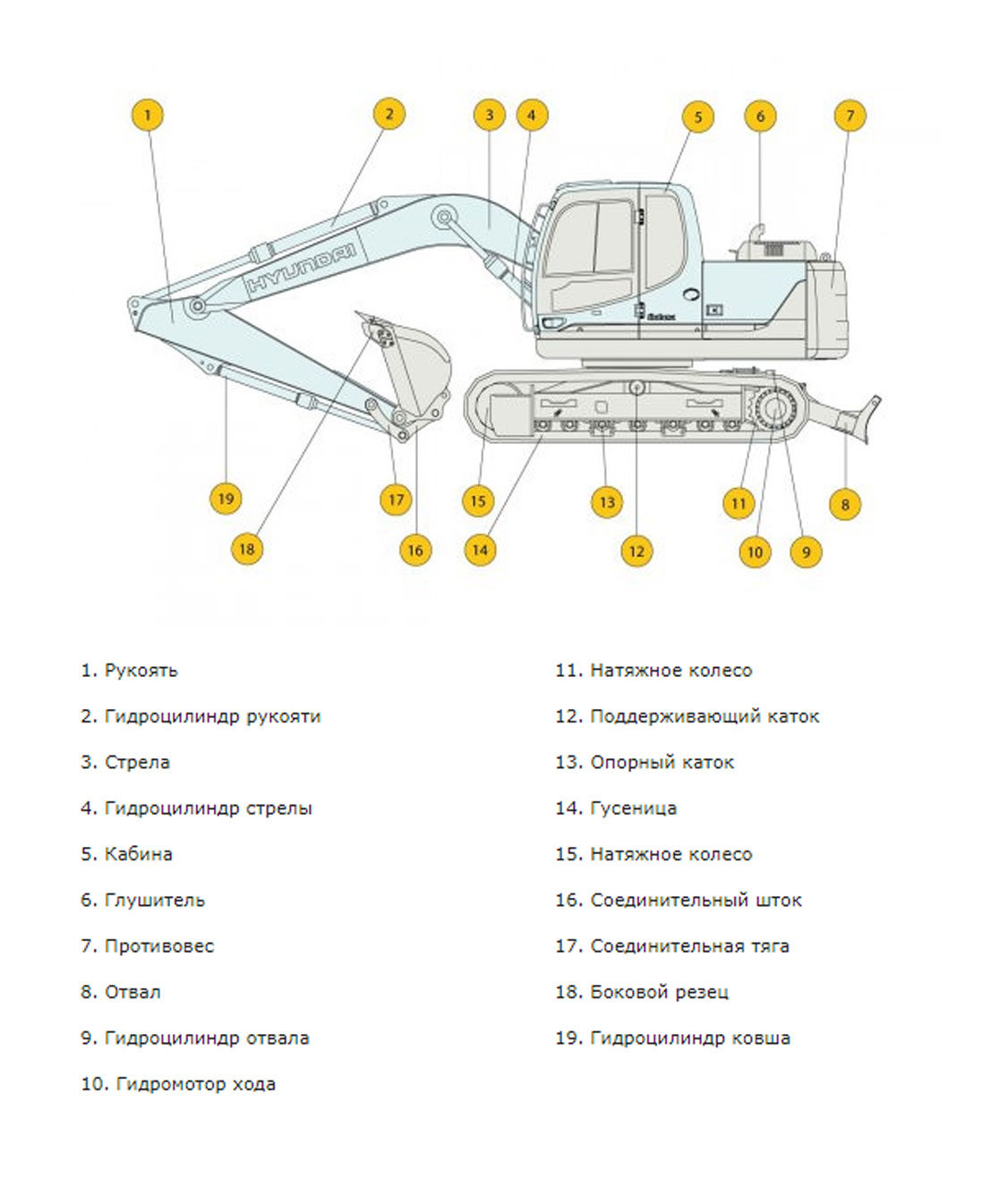 Конструктивная схема HYUNDAI R140-7