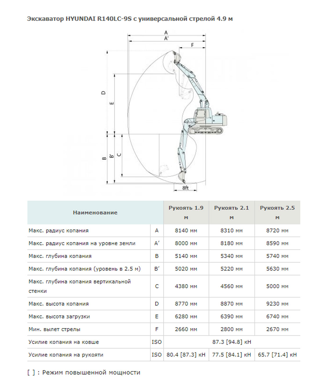 Конструктивная схема HYUNDAI R140-7