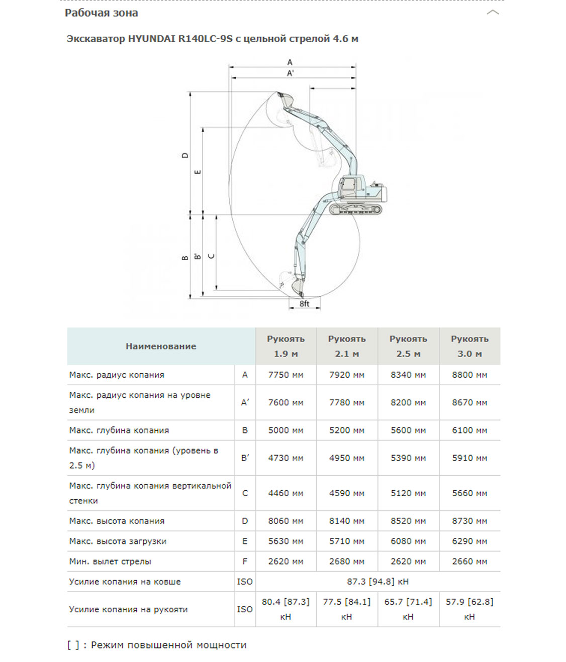 Конструктивная схема HYUNDAI R140-7