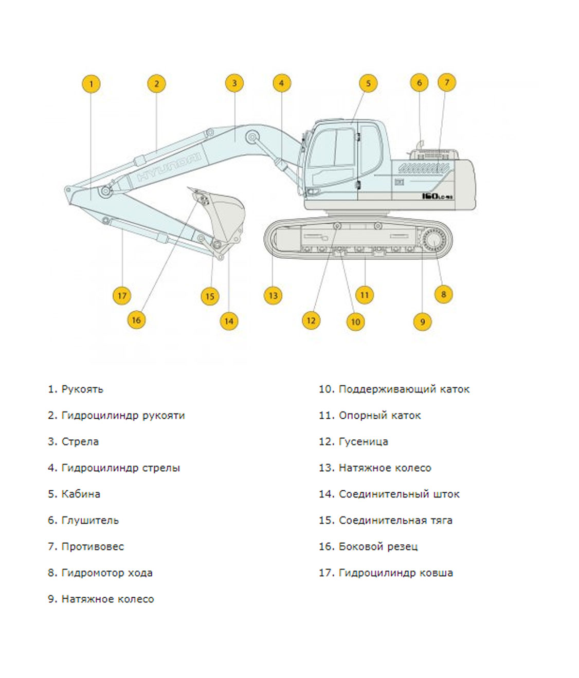 Конструктивная схема HYUNDAI R160LC-9S