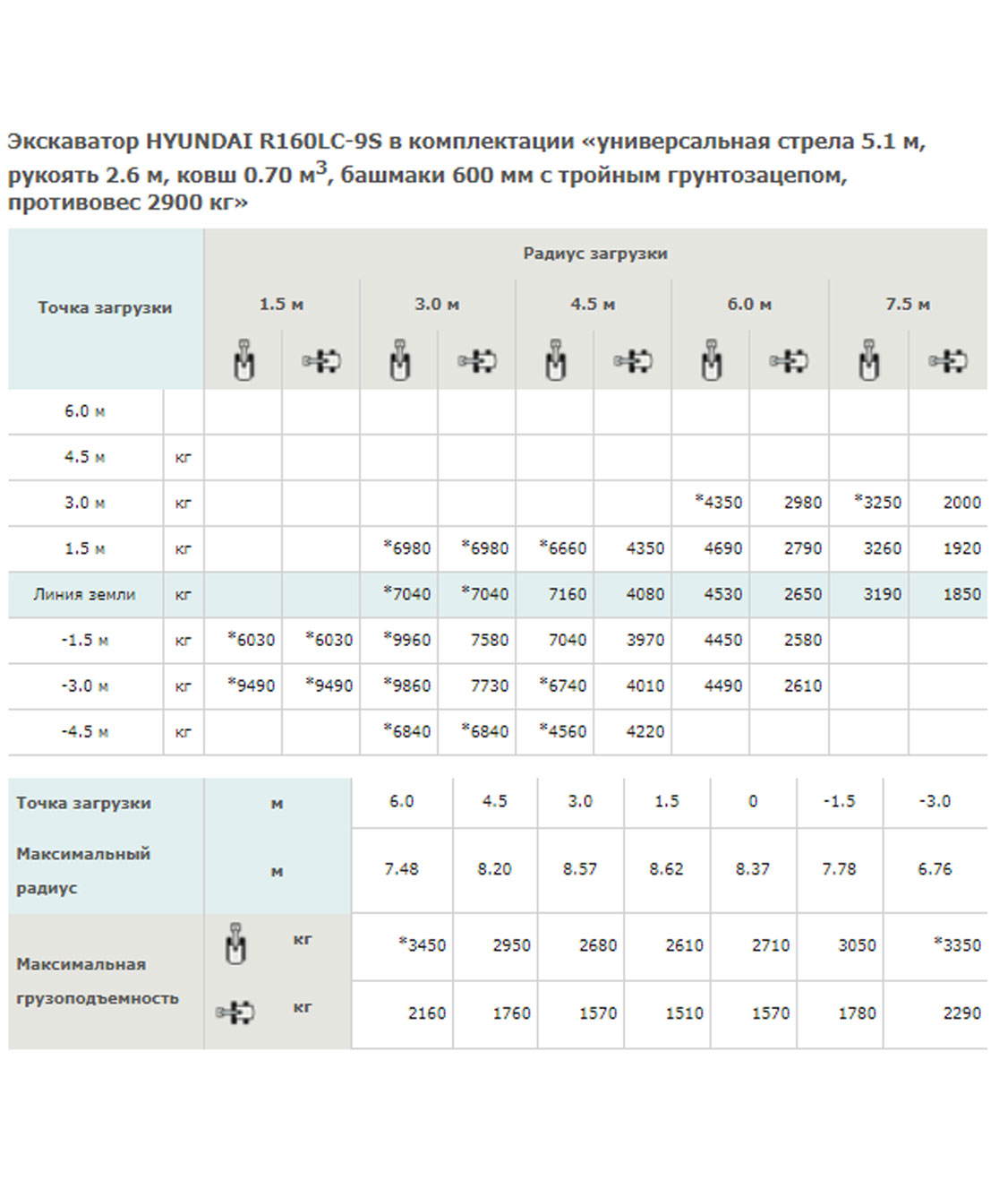 Конструктивная схема HYUNDAI R160LC-9S