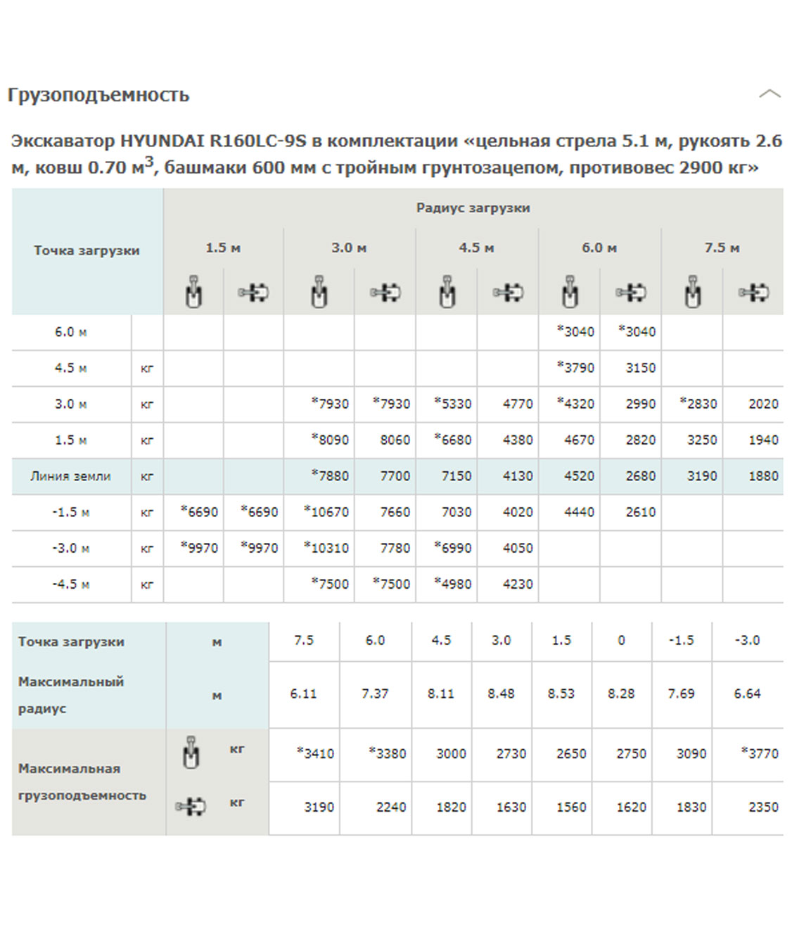 Конструктивная схема HYUNDAI R160LC-9S