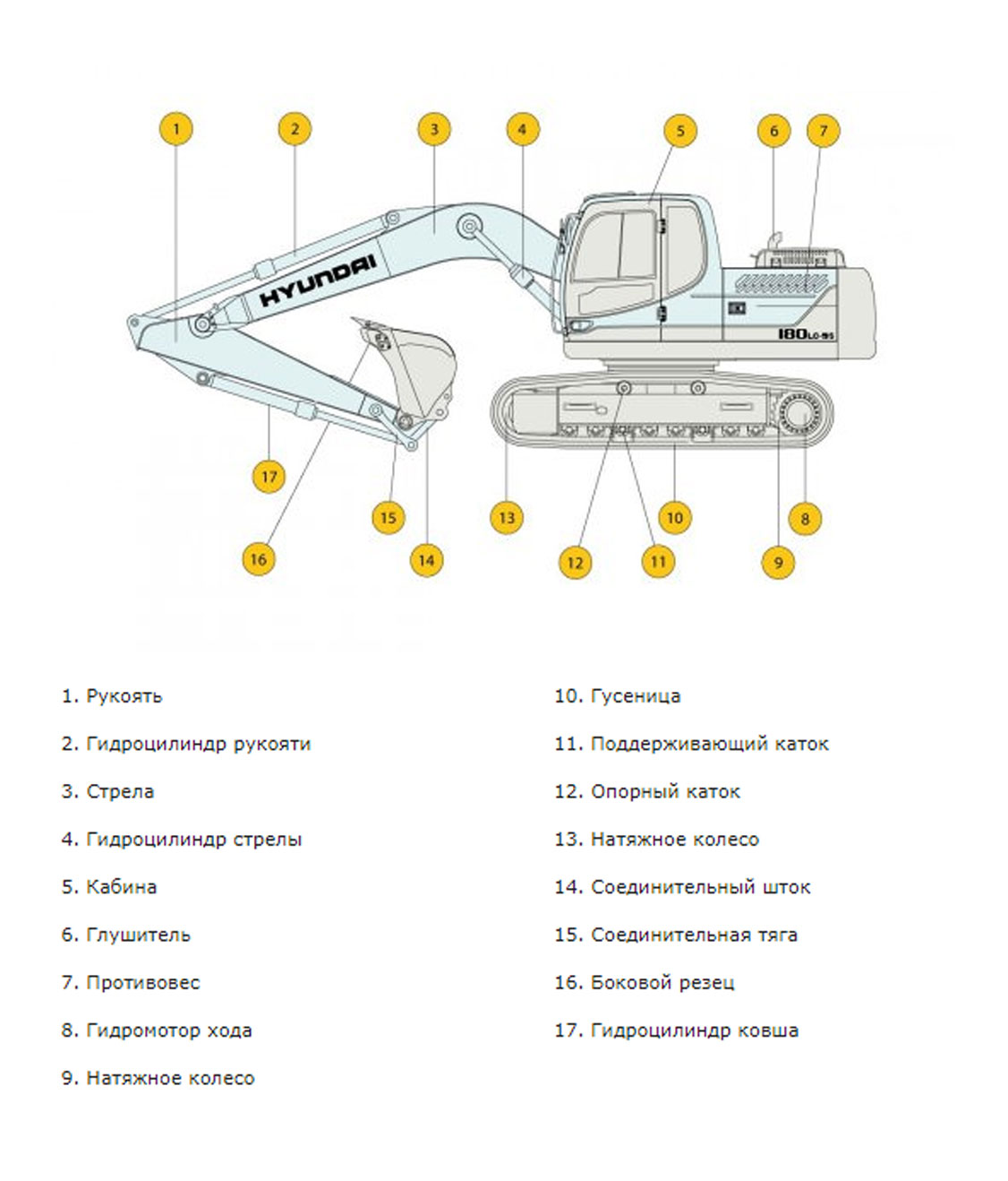 Конструктивная схема HYUNDAI R180NLC-9S