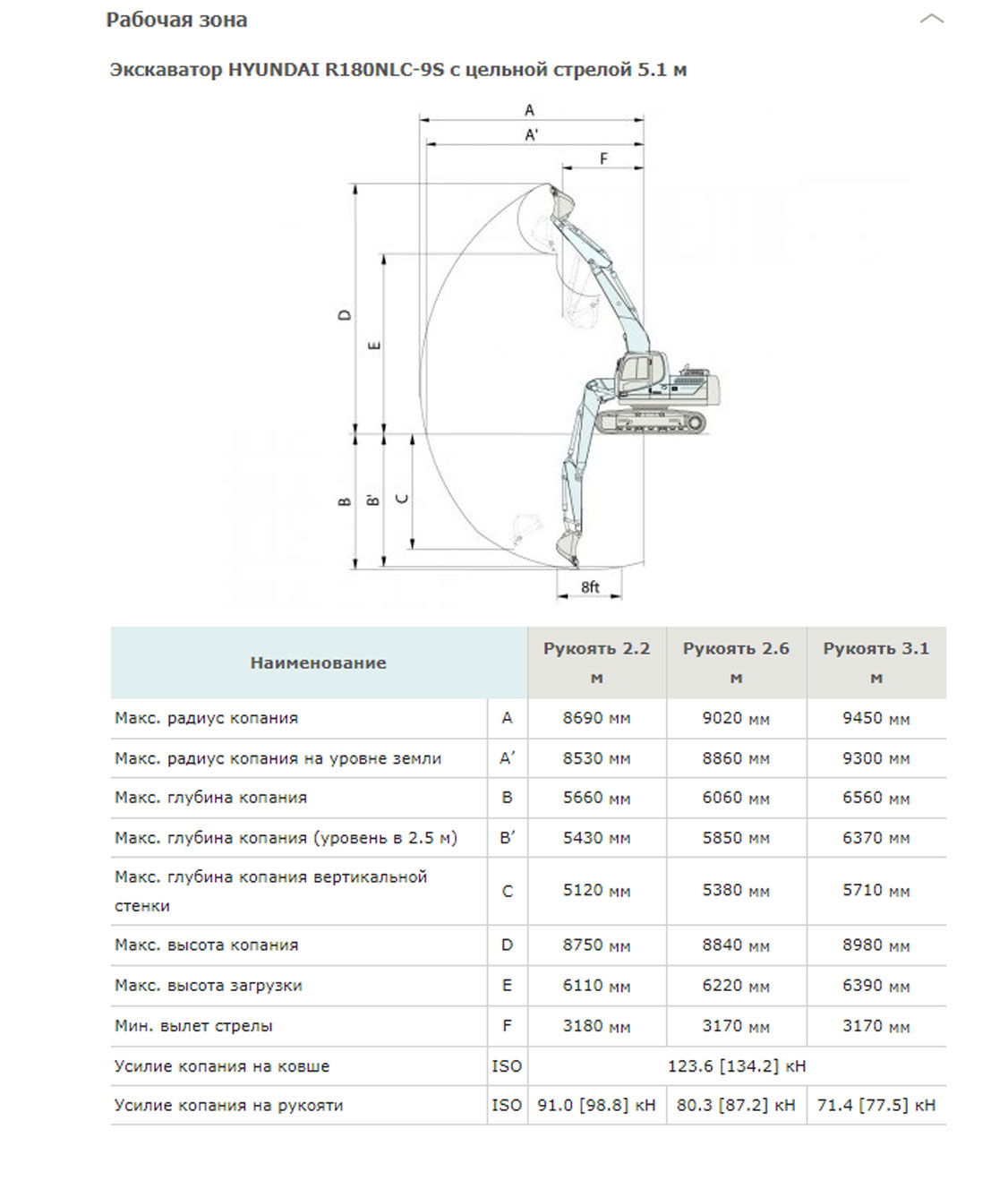 Конструктивная схема HYUNDAI R180NLC-9S