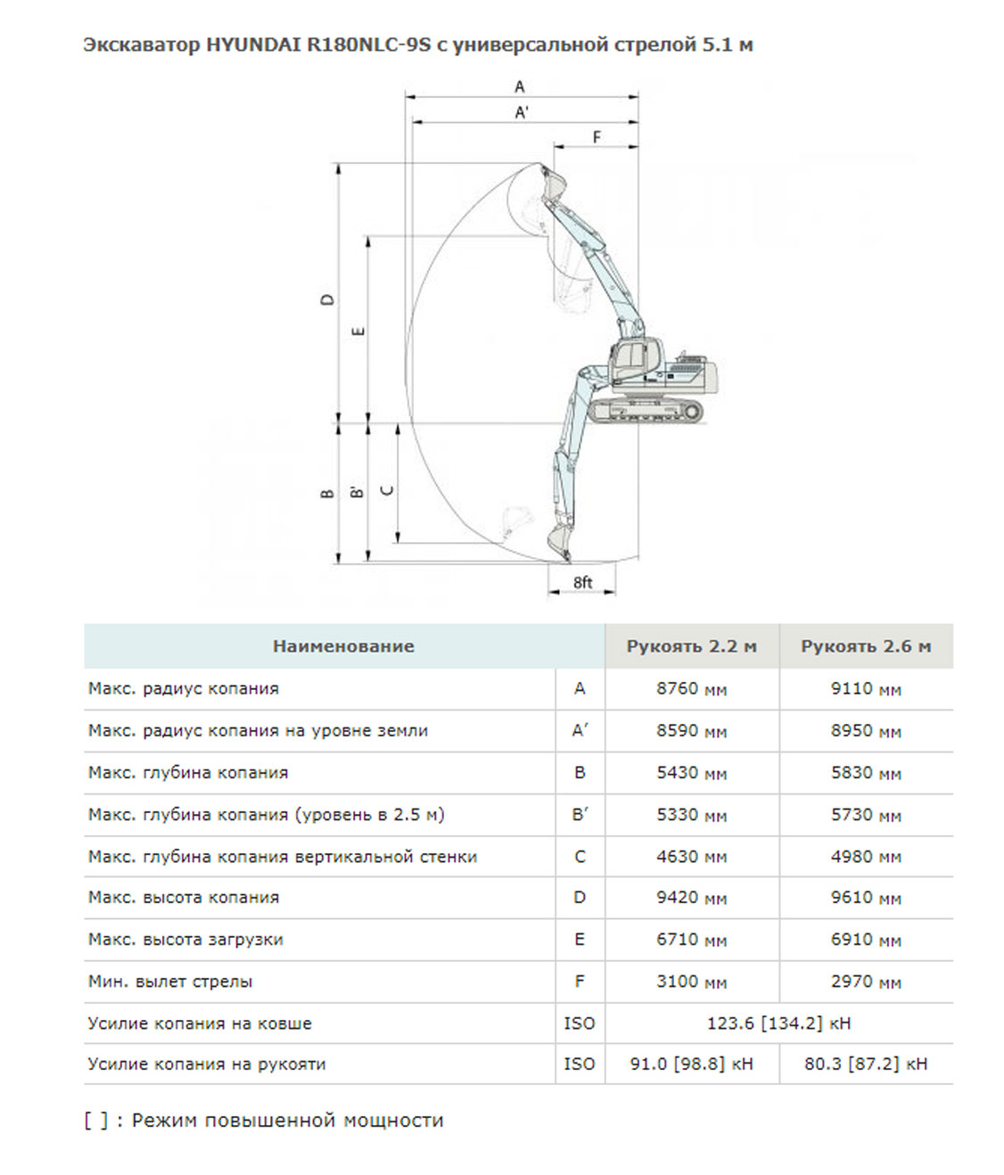 Конструктивная схема HYUNDAI R180NLC-9S