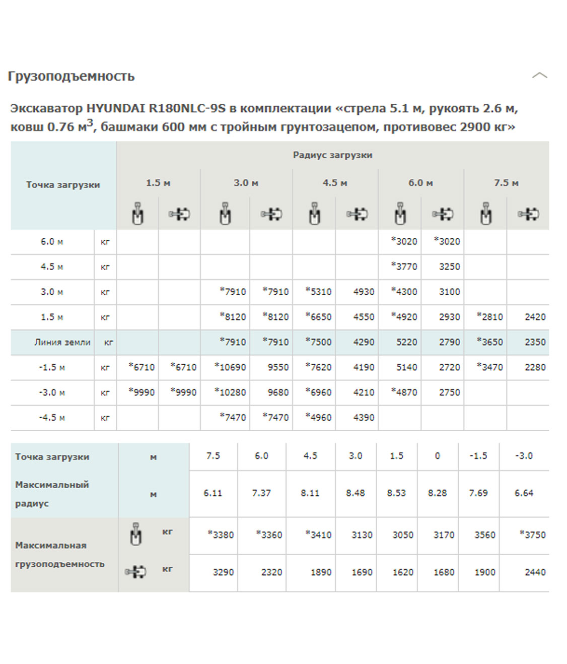 Конструктивная схема HYUNDAI R180NLC-9S