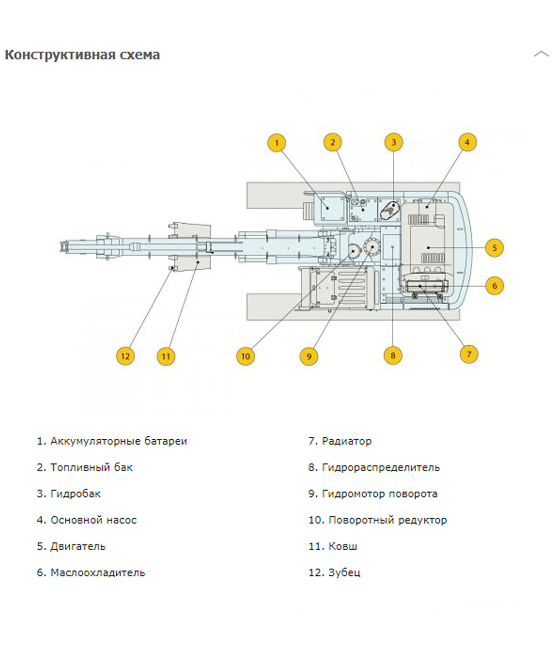 Конструктивная схема HYUNDAI R210NLC-9