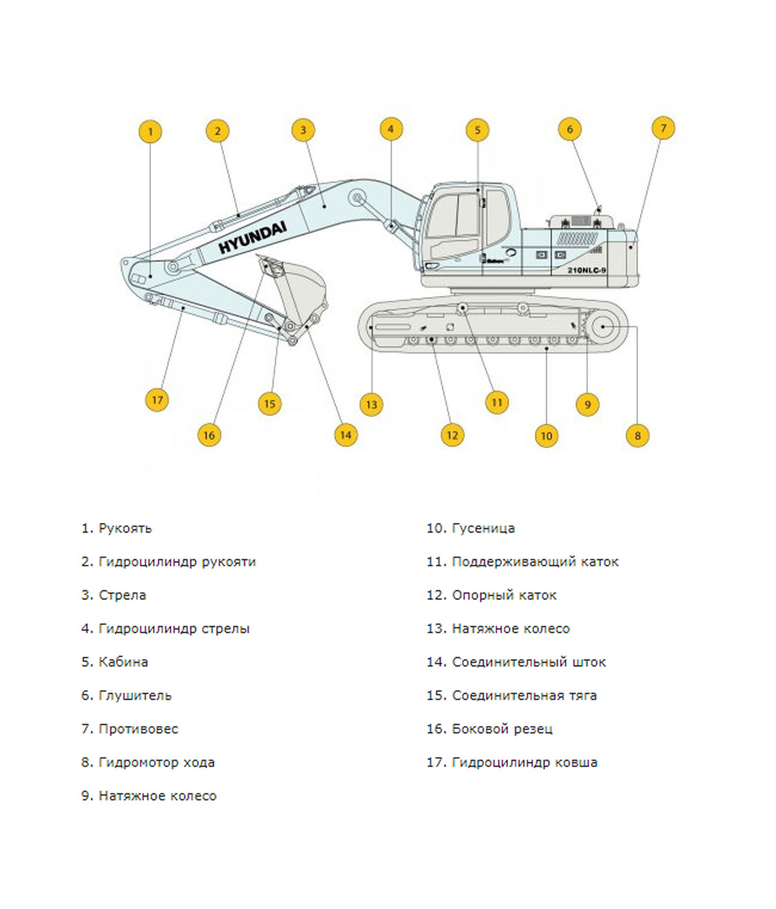 Конструктивная схема HYUNDAI R210NLC-9