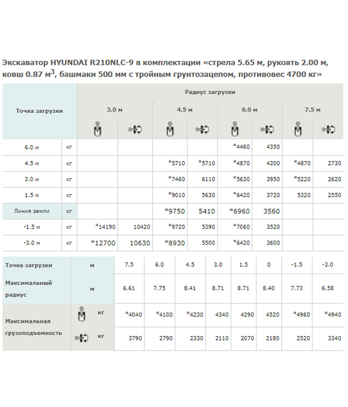 Конструктивная схема HYUNDAI R210NLC-9