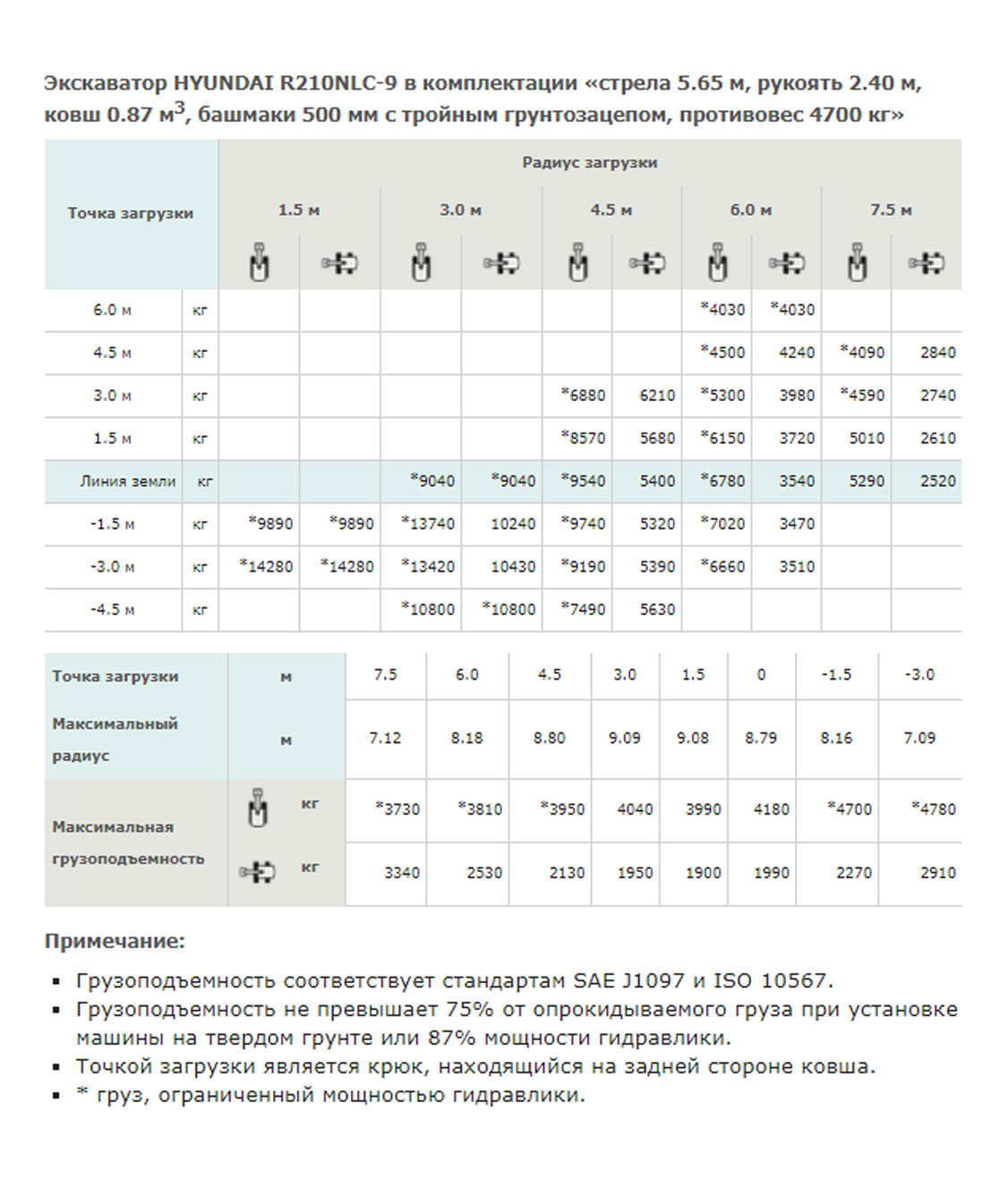 Конструктивная схема HYUNDAI R210NLC-9