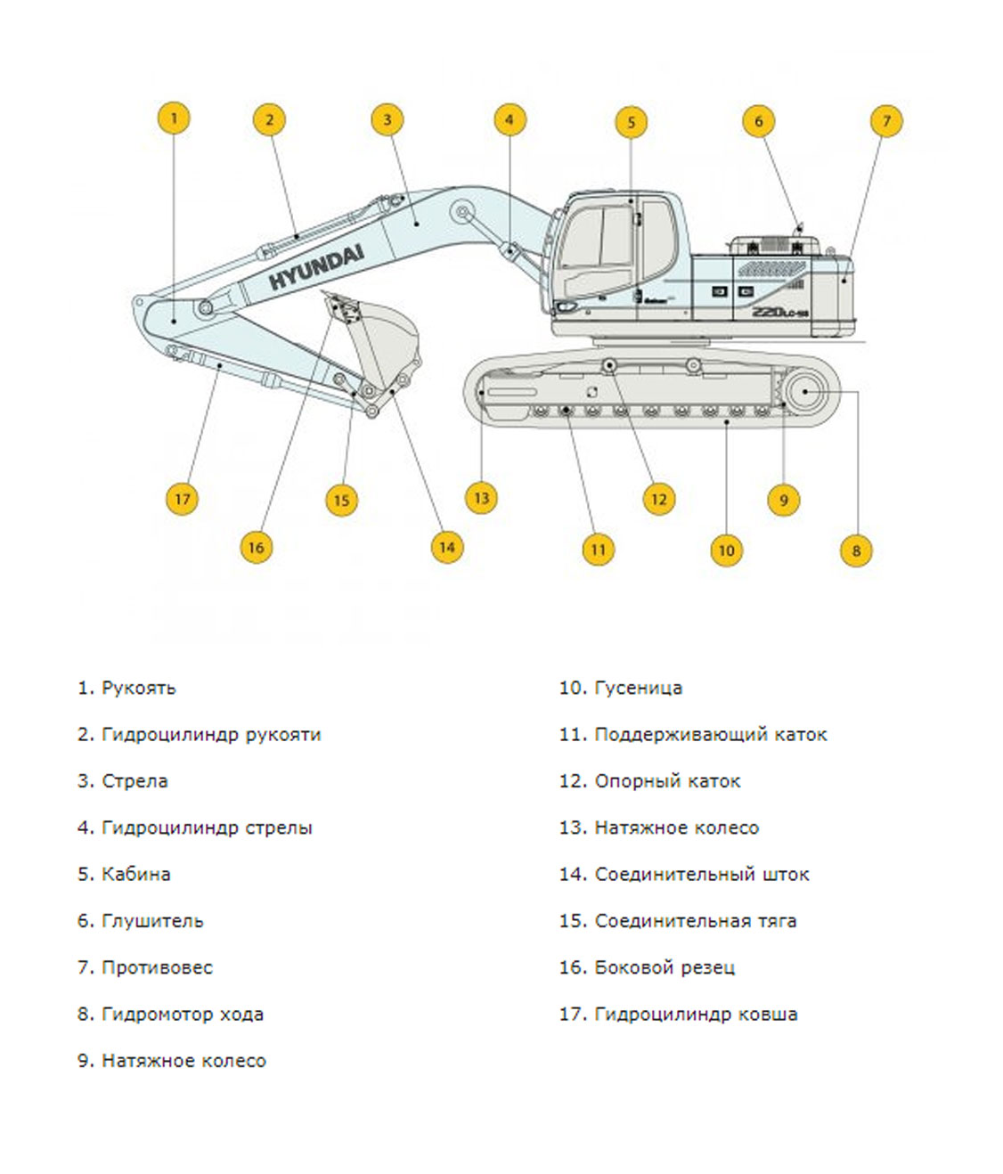 Конструктивная схема HYUNDAI R220LC-9S