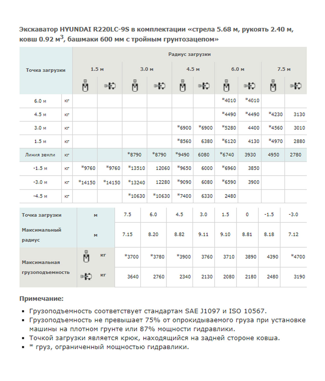 Конструктивная схема HYUNDAI R220LC-9S