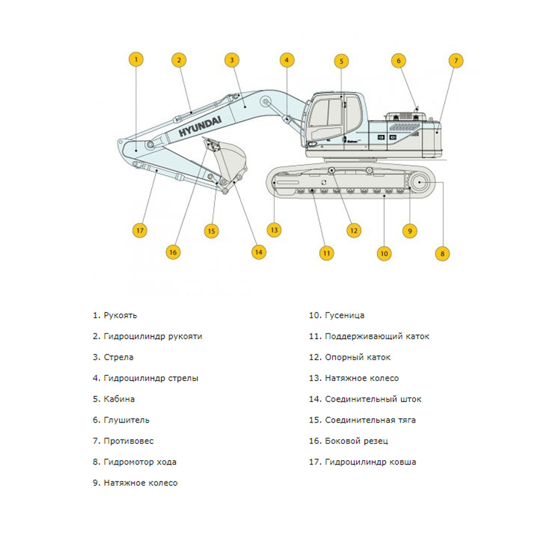 Конструктивная схема HYUNDAI R300LC-9S