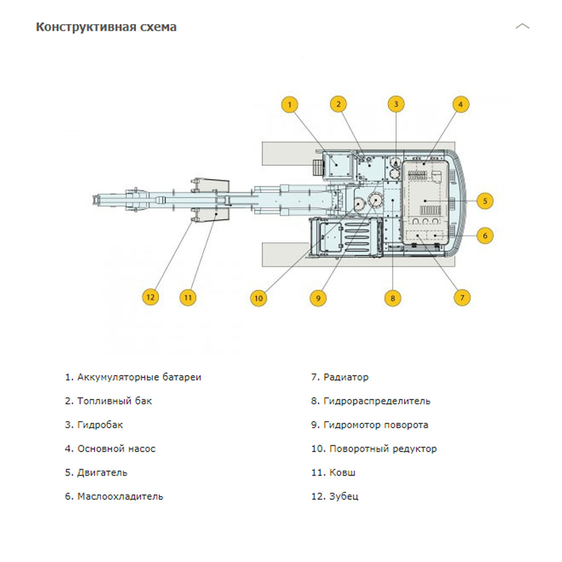 Конструктивная схема HYUNDAI R300LC-9S