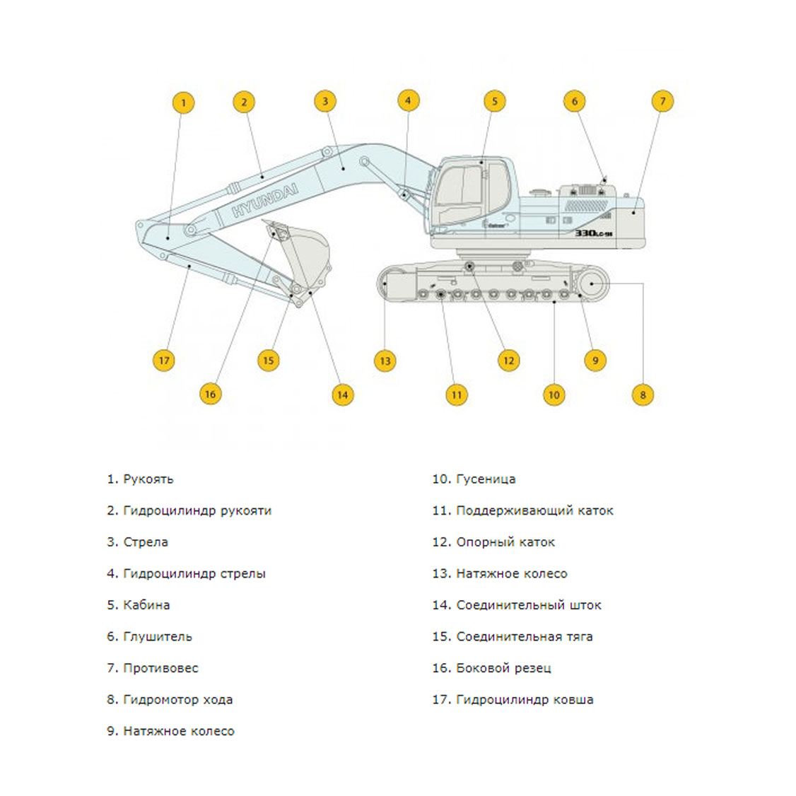 Конструктивная схема HYUNDAI R330LC-9S