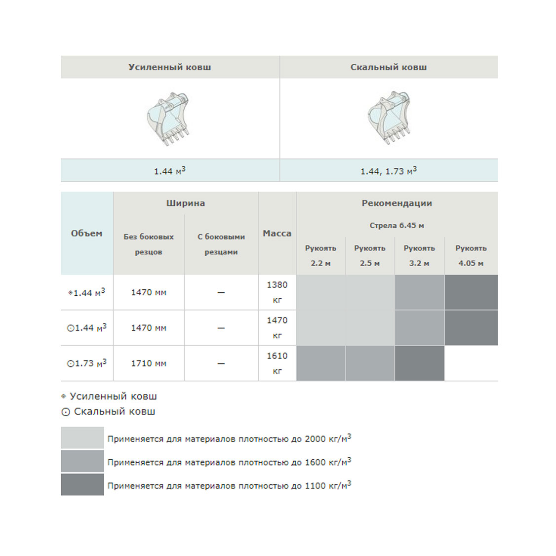 Конструктивная схема HYUNDAI R330LC-9S