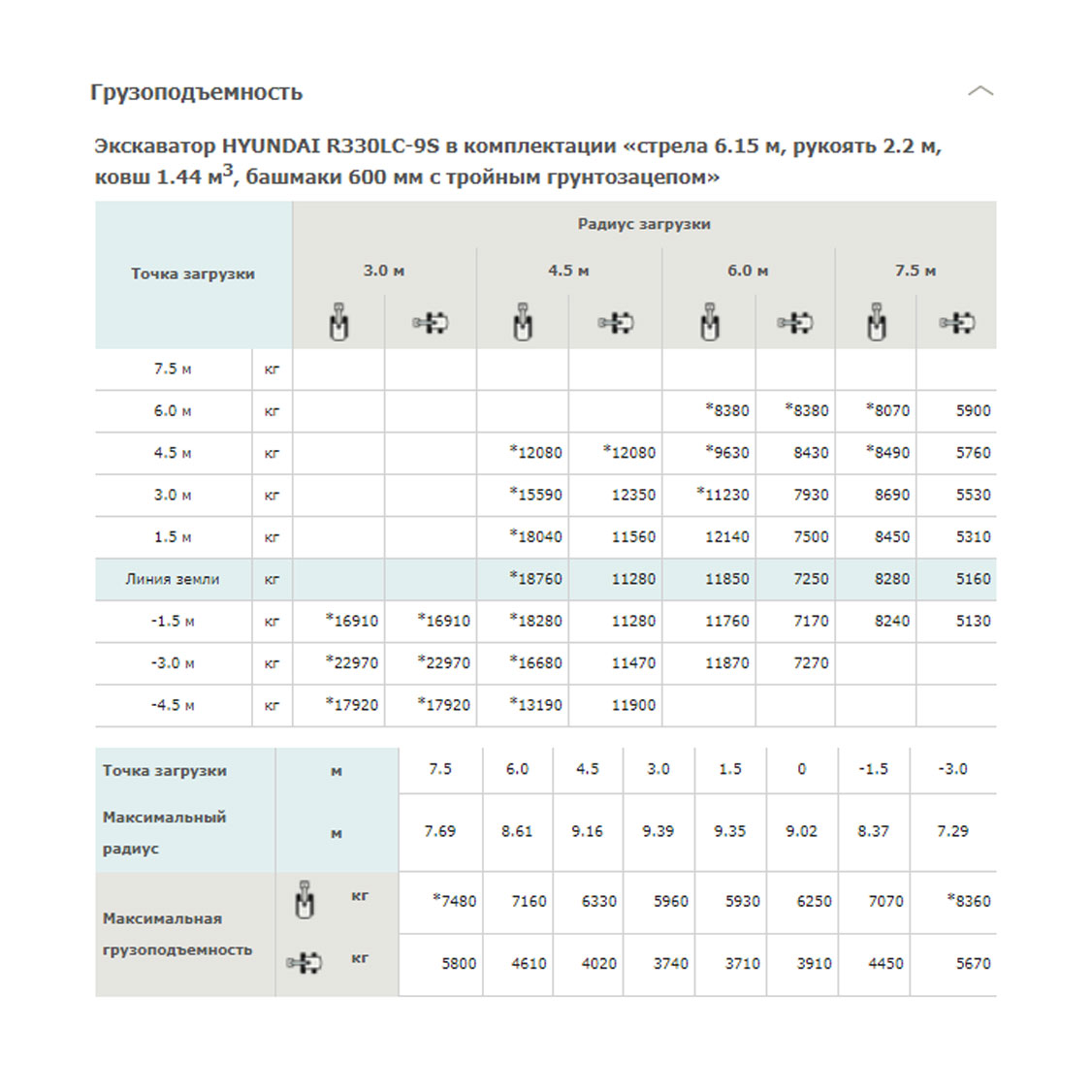 Конструктивная схема HYUNDAI R330LC-9S