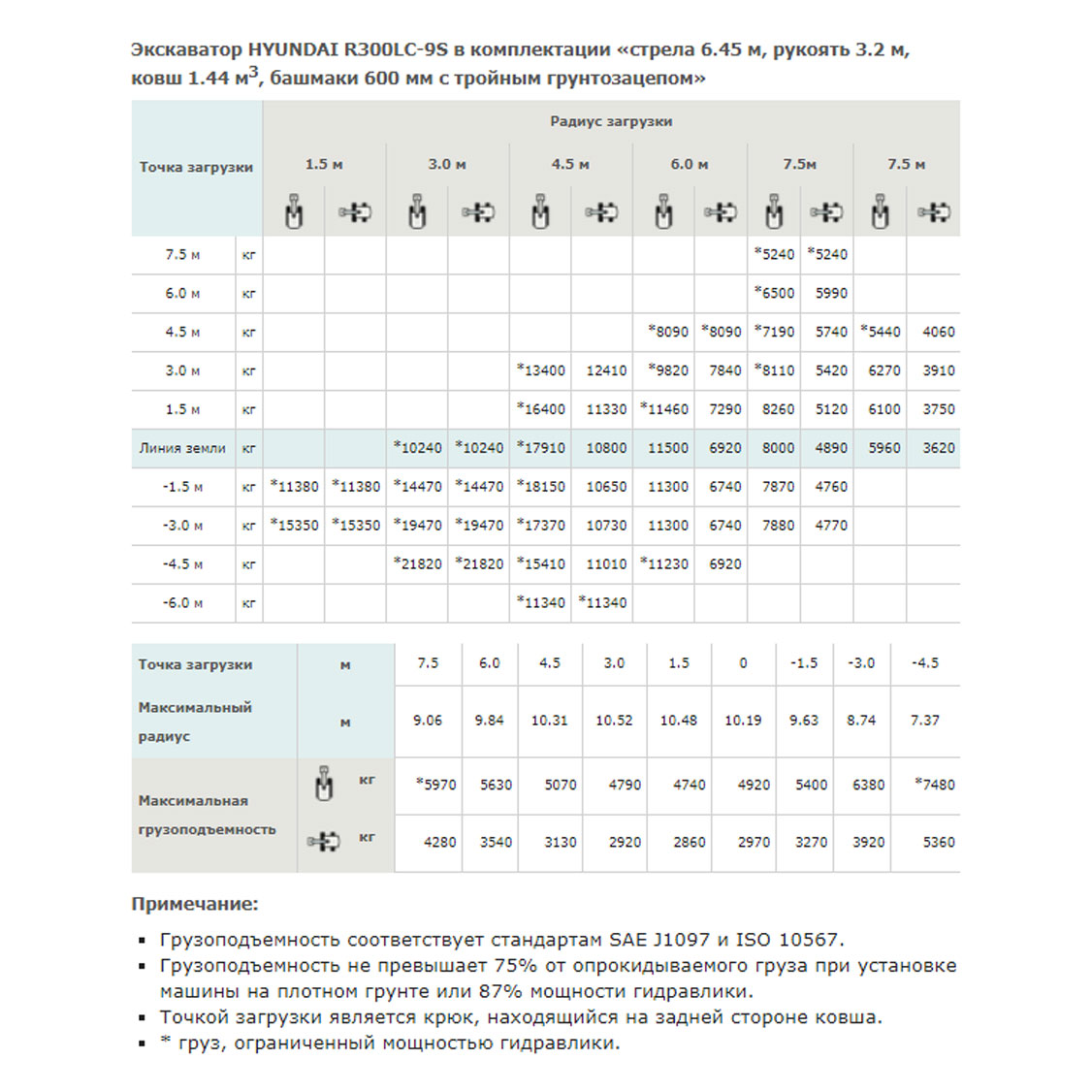 Конструктивная схема HYUNDAI R330LC-9S