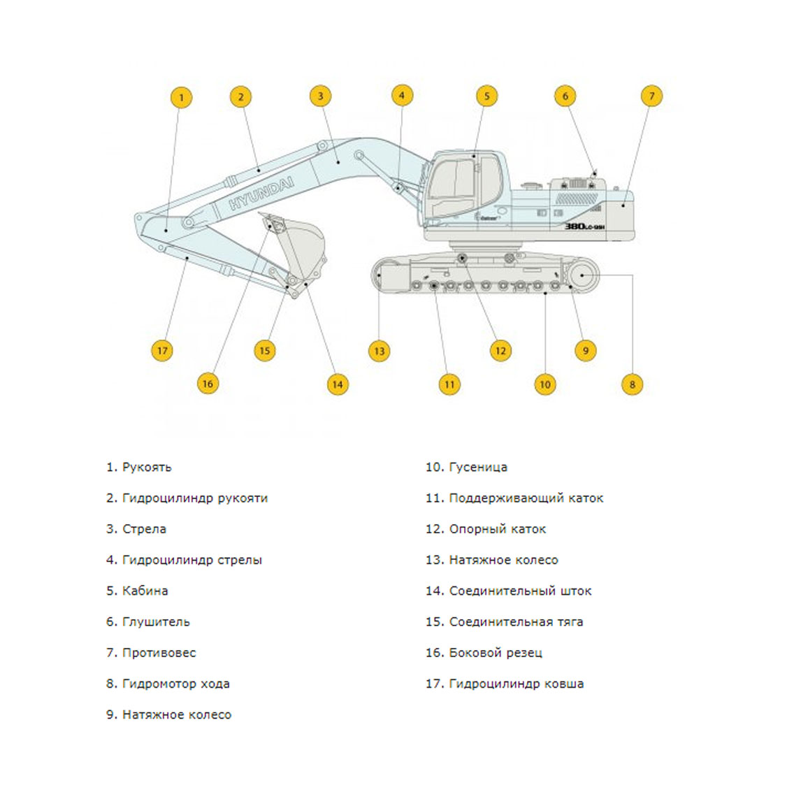 Конструктивная схема HYUNDAI R380LC-9SH