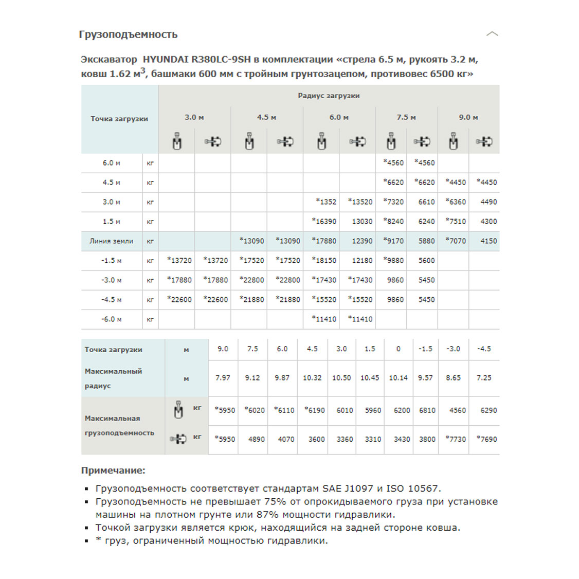 Конструктивная схема HYUNDAI R380LC-9SH