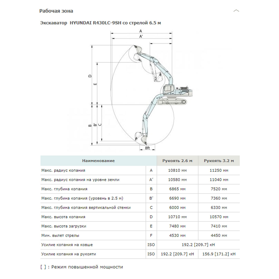 Конструктивная схема HYUNDAI R430LC-9SH