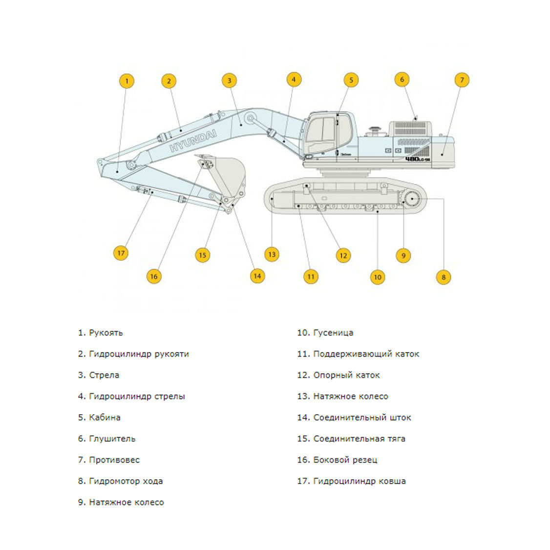 Конструктивная схема HYUNDAI R480LC-9S